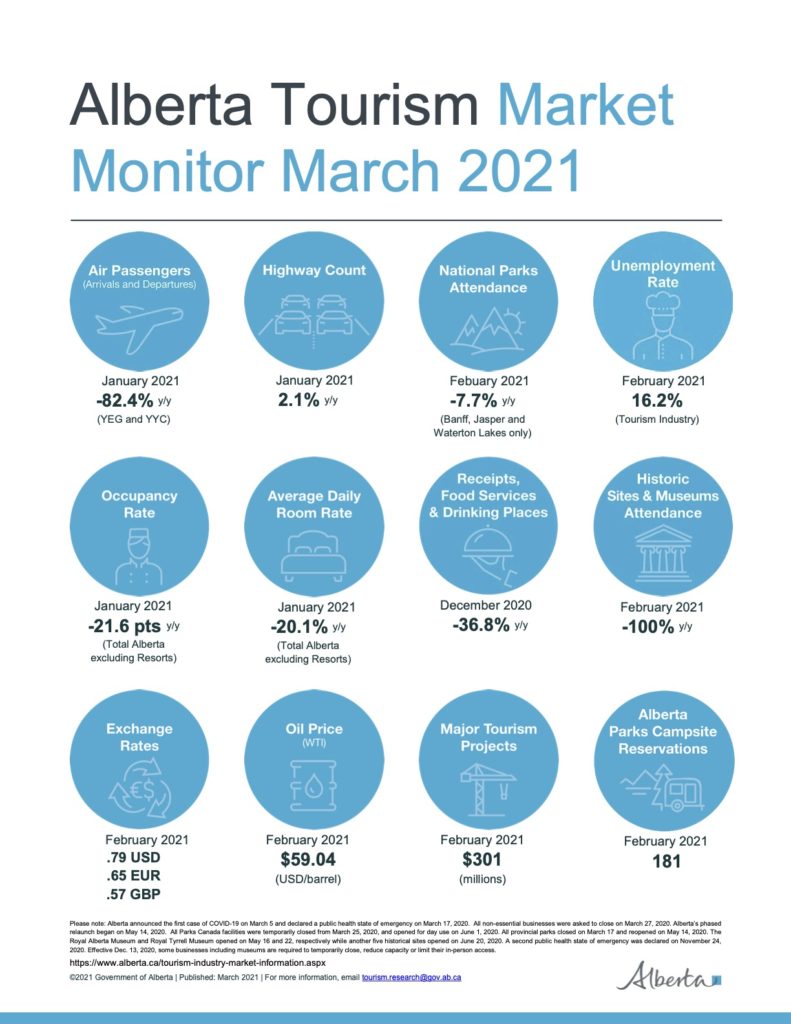 jei tourism market monitor 2021