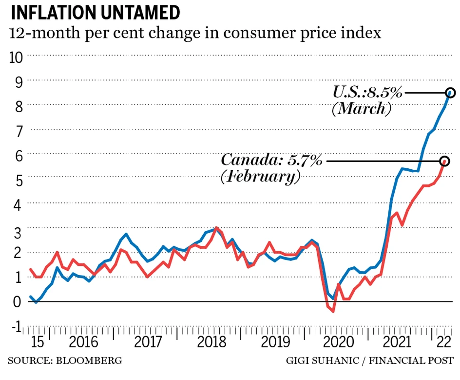 thumbnail FP0413 2022 inflation Canada US